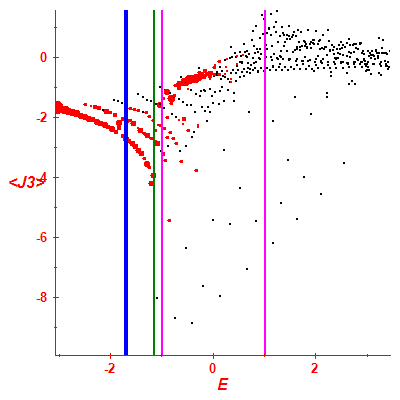 Peres lattice <J3>